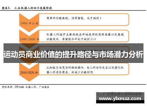运动员商业价值的提升路径与市场潜力分析