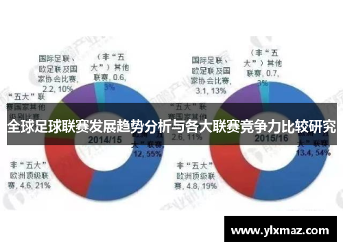 全球足球联赛发展趋势分析与各大联赛竞争力比较研究